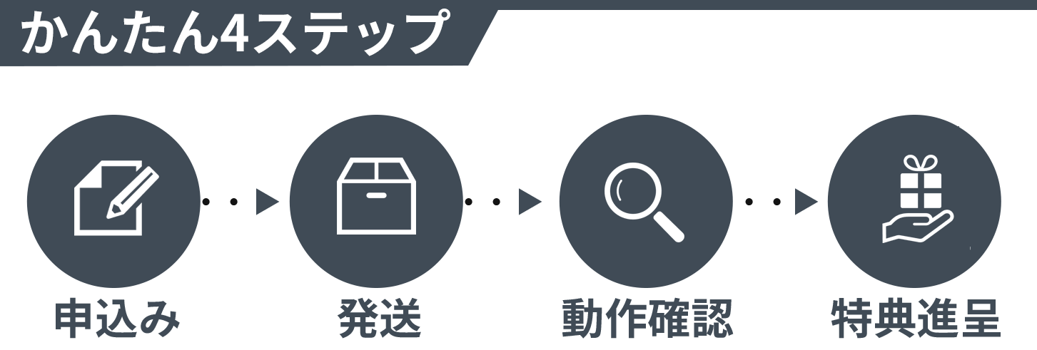 お申込みの流れ