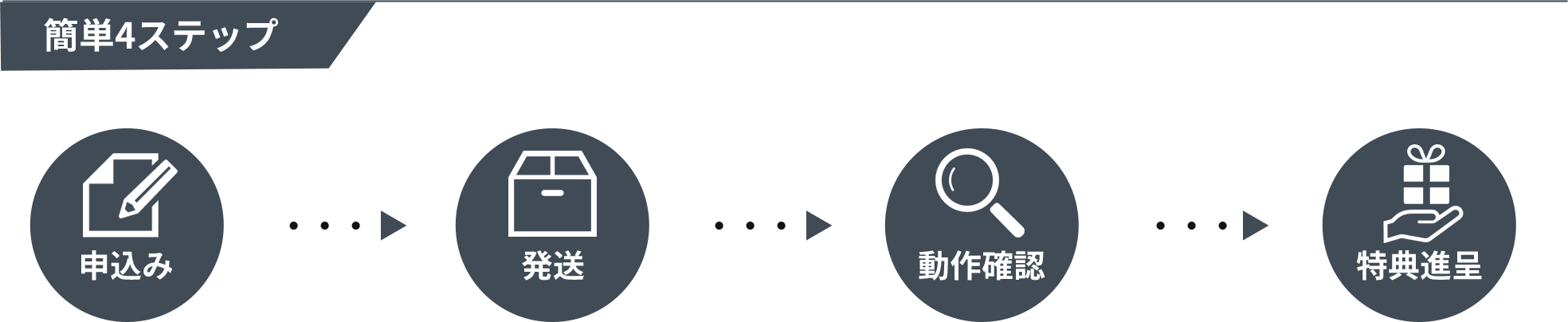 お申込みの流れ